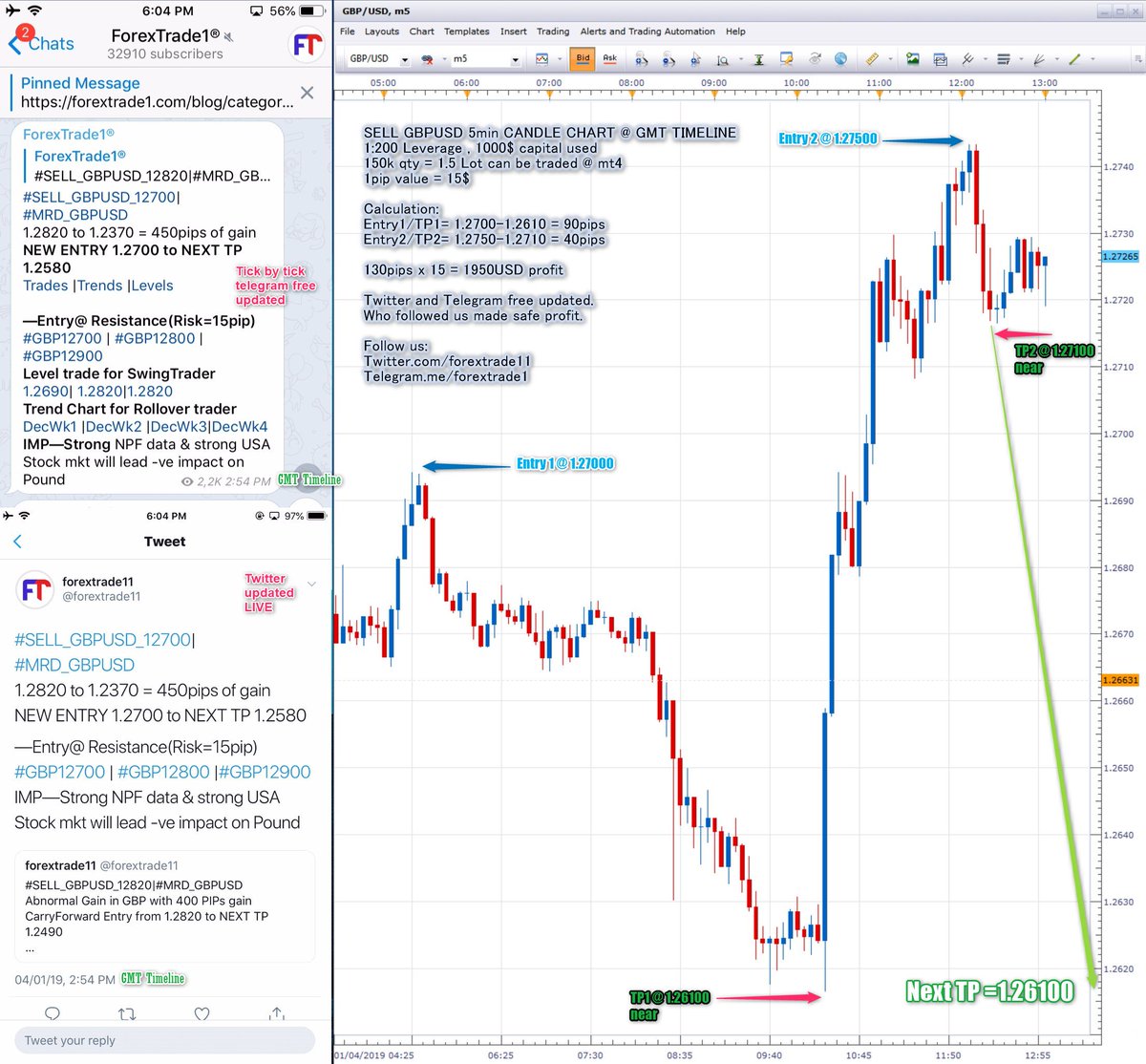 Pip Chart