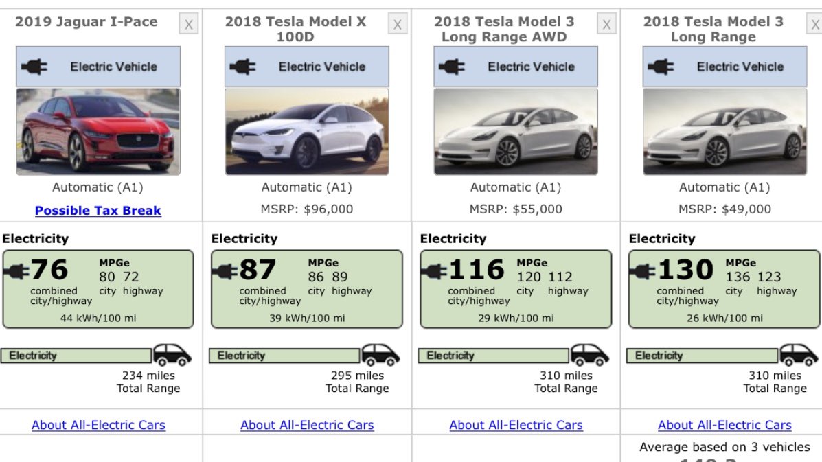 Dan Edmunds On Twitter I Must Be Said That The Jaguar
