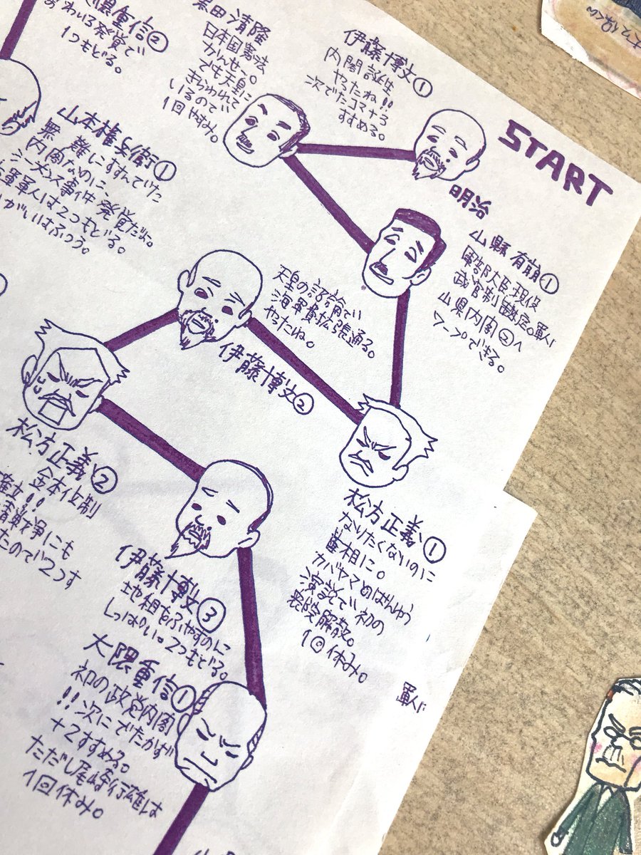 Minami 押し入れ漁ったら歴代首相すごろく出てきたよʬʬʬʬʬʬʬʬʬʬʬʬʬコマも手作りʬʬʬʬʬʬʬʬʬʬʬʬʬ 所属で効果が発生したりルールが思いのほか凝ってるしʬʬʬʬʬʬʬʬʬʬʬʬʬ 大隈重信 内閣 ただし尾崎行雄は一回休み ʬʬʬʬʬʬʬʬ 花の女子高時代になにこいつ暗すぎない