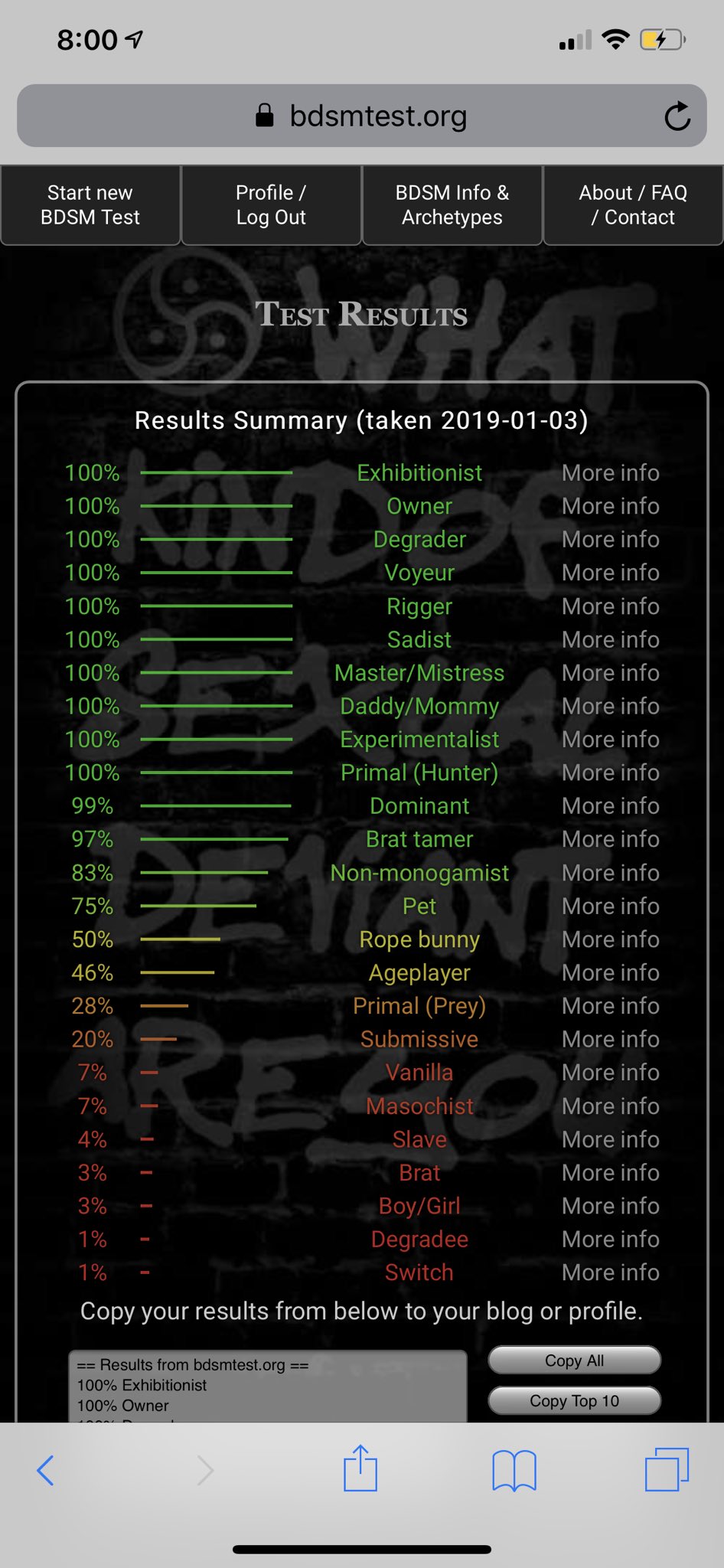1 pic. Bet you can tell the difference in only a few months huh ?

#AMOSC : No.Fucksdoe

#bdsm #bdsmtest