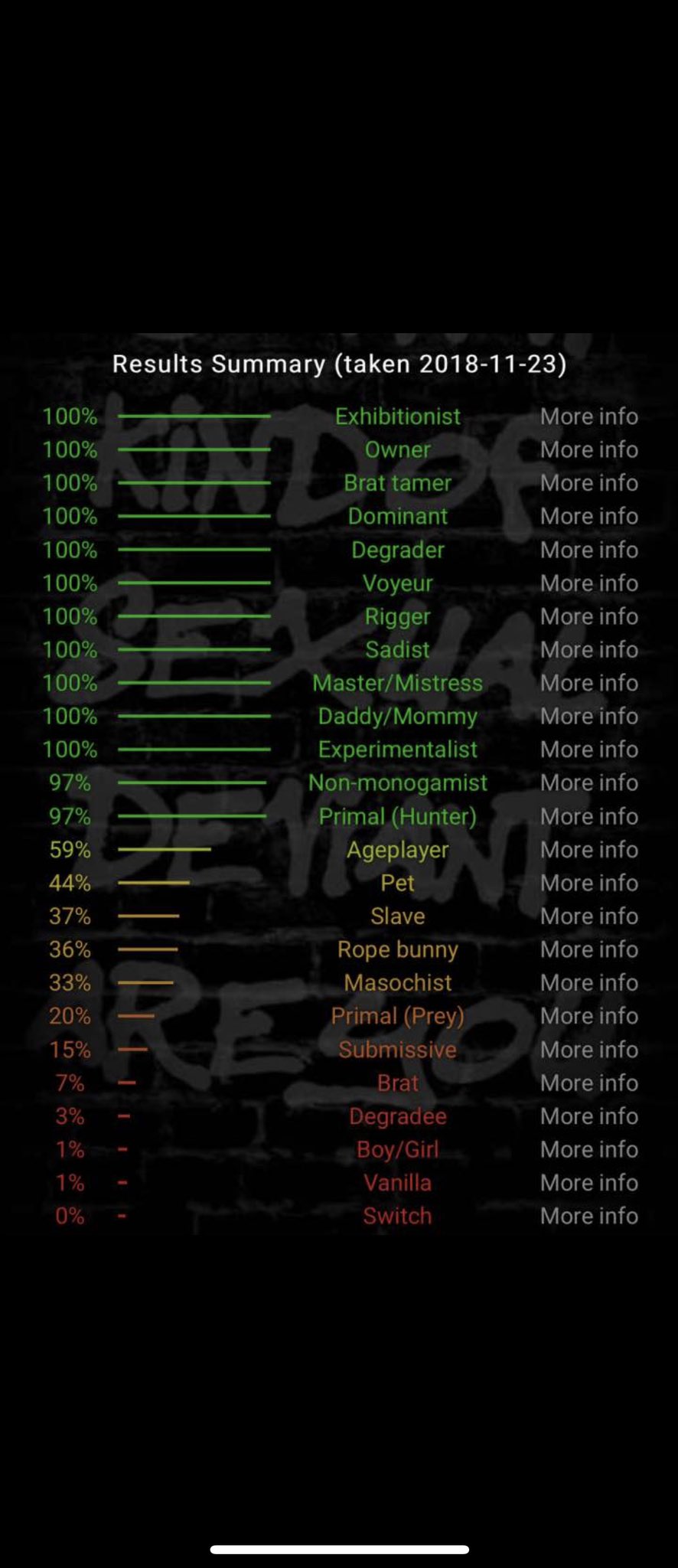 2 pic. Bet you can tell the difference in only a few months huh ?

#AMOSC : No.Fucksdoe

#bdsm #bdsmtest