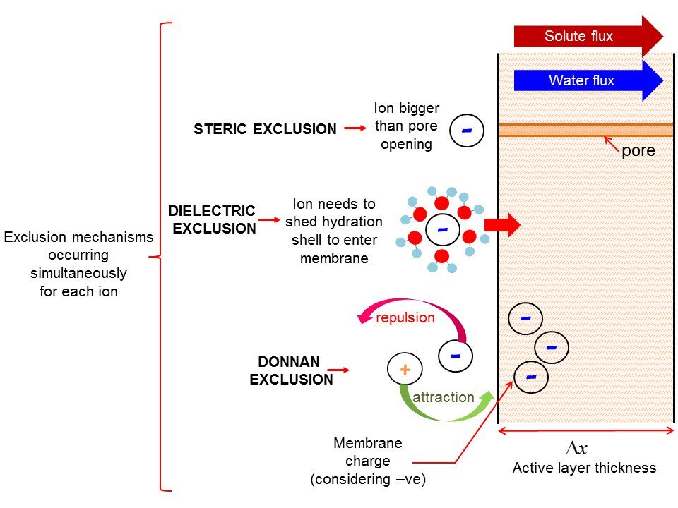 read system signatures and their applications in engineering reliability international series