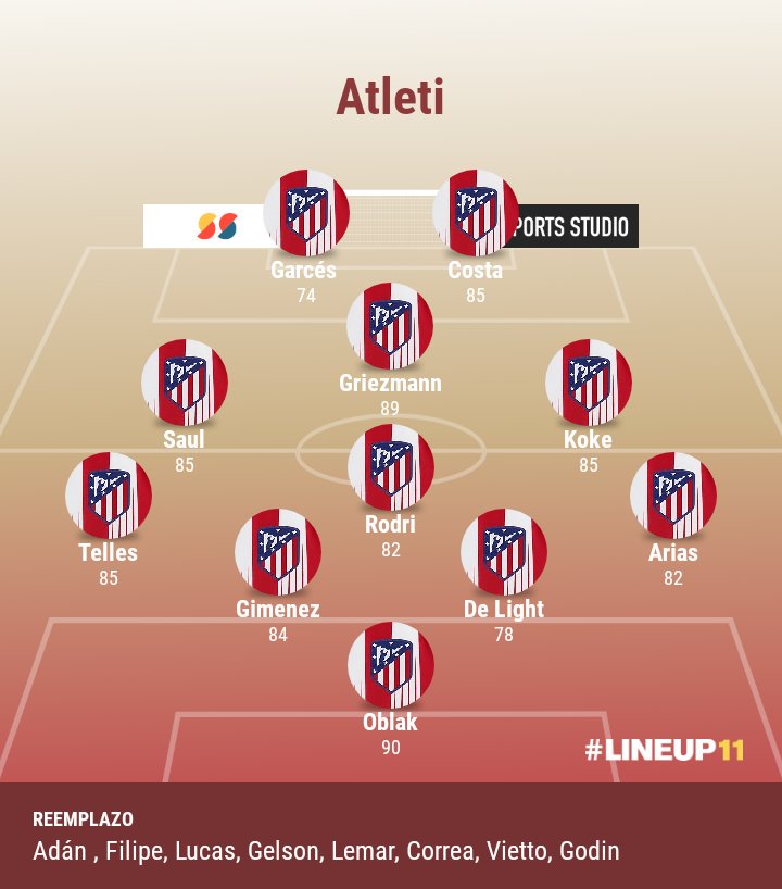 Mike_Lamp_'s tweet photo. Partido de pretemporada
2-2 contra el @BvBUnififa

Goles de griezmann y Borja Garcés
Asistencias de koke y Telles https://t.co/sNizzZlOJk