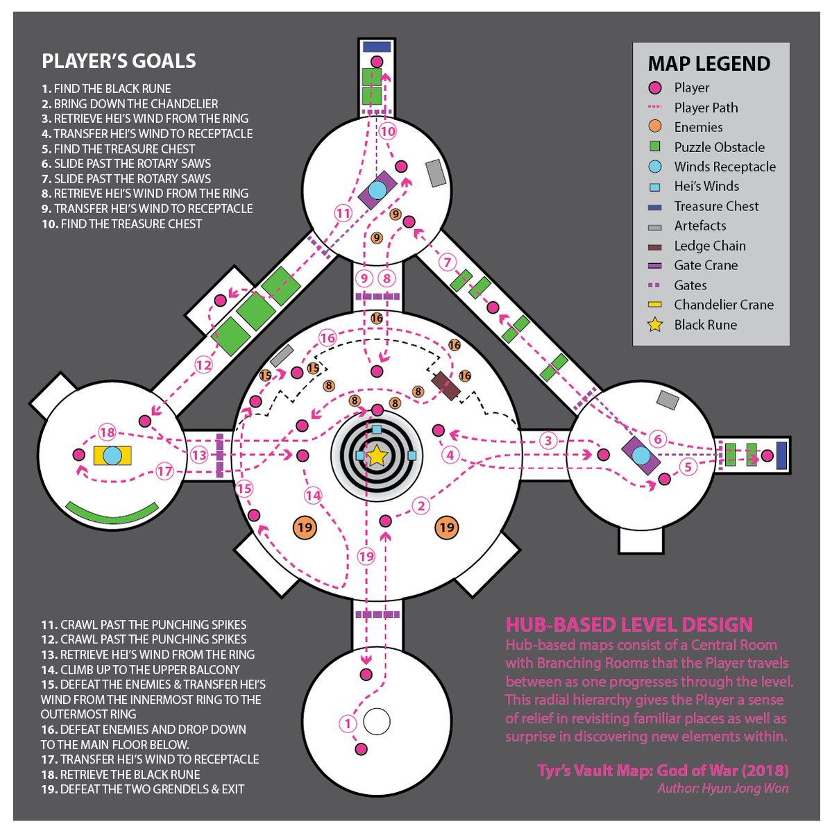Here's the still image of the Tyr's Vault map from #GodofWar. #GodofWarDesign #leveldesign #gamedesign #gamedev #gamedevelopment #gamemap