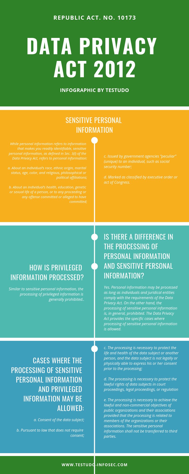 testudo-on-twitter-what-is-sensitive-personal-information-and-how-is