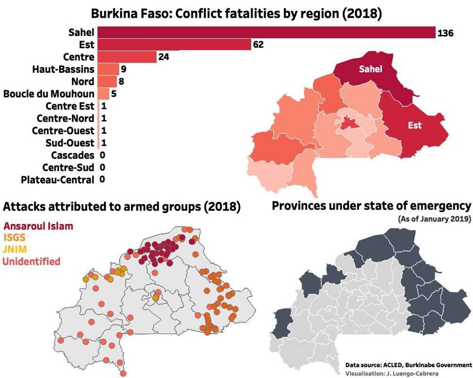 Situation sécuritaire #Burkina_Faso
