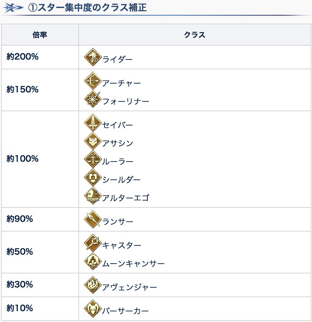 Fgo攻略班 7日 月 から一年ぶりの 葛飾北斎 ピックアップが開始されます こちらのガチャは正月19の礼装ではなく 正月18礼装が排出され あにまんげつ