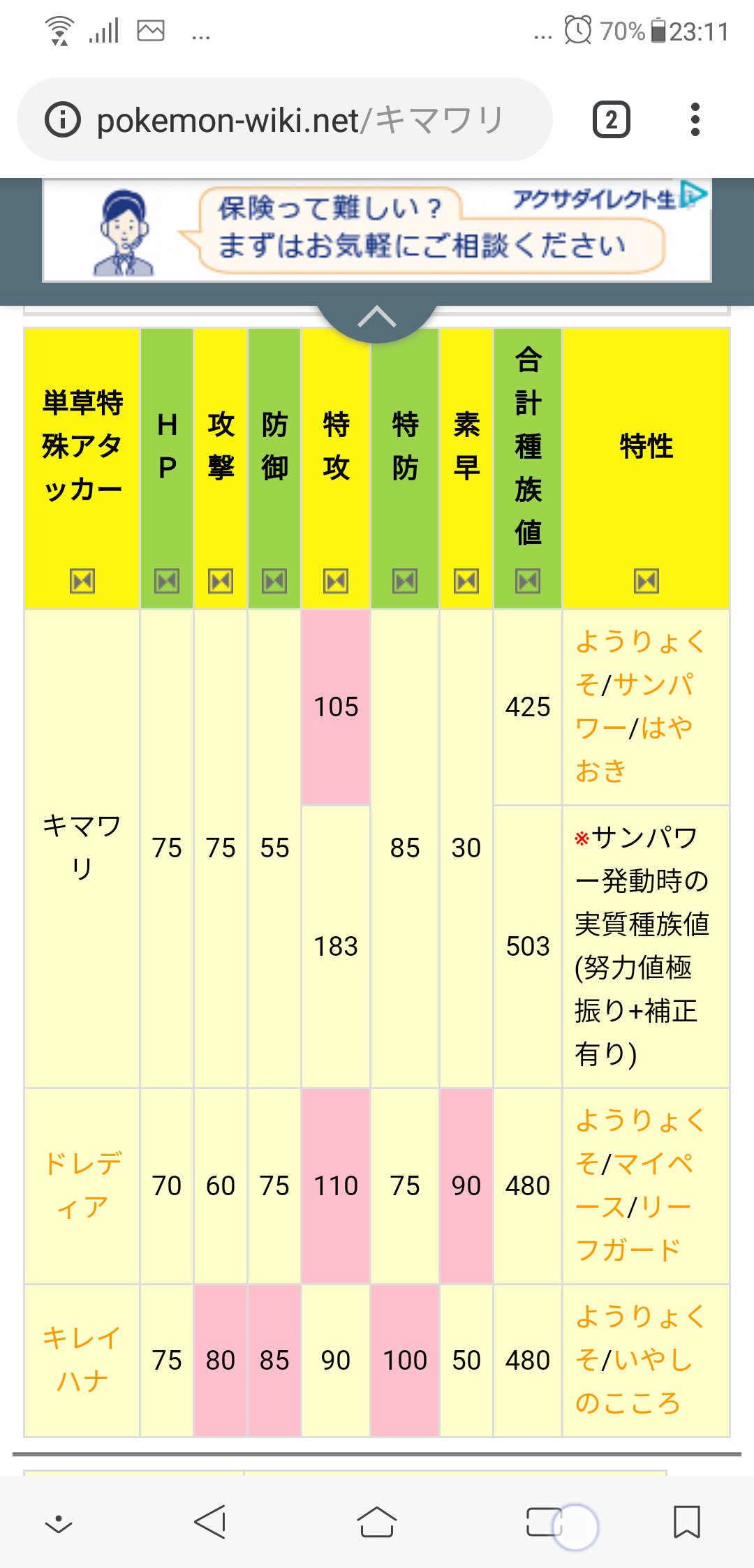 しろぐれ Clover T Repens 直近でキマワリで狙えそうな草技がはっぱカッターって考えたらキレイハナのほうがよさそうですね 今のとこどうしても草が必要ってわけでもないのでそんな急いでいるわけでもないですけど そういえばマジカルリーフって