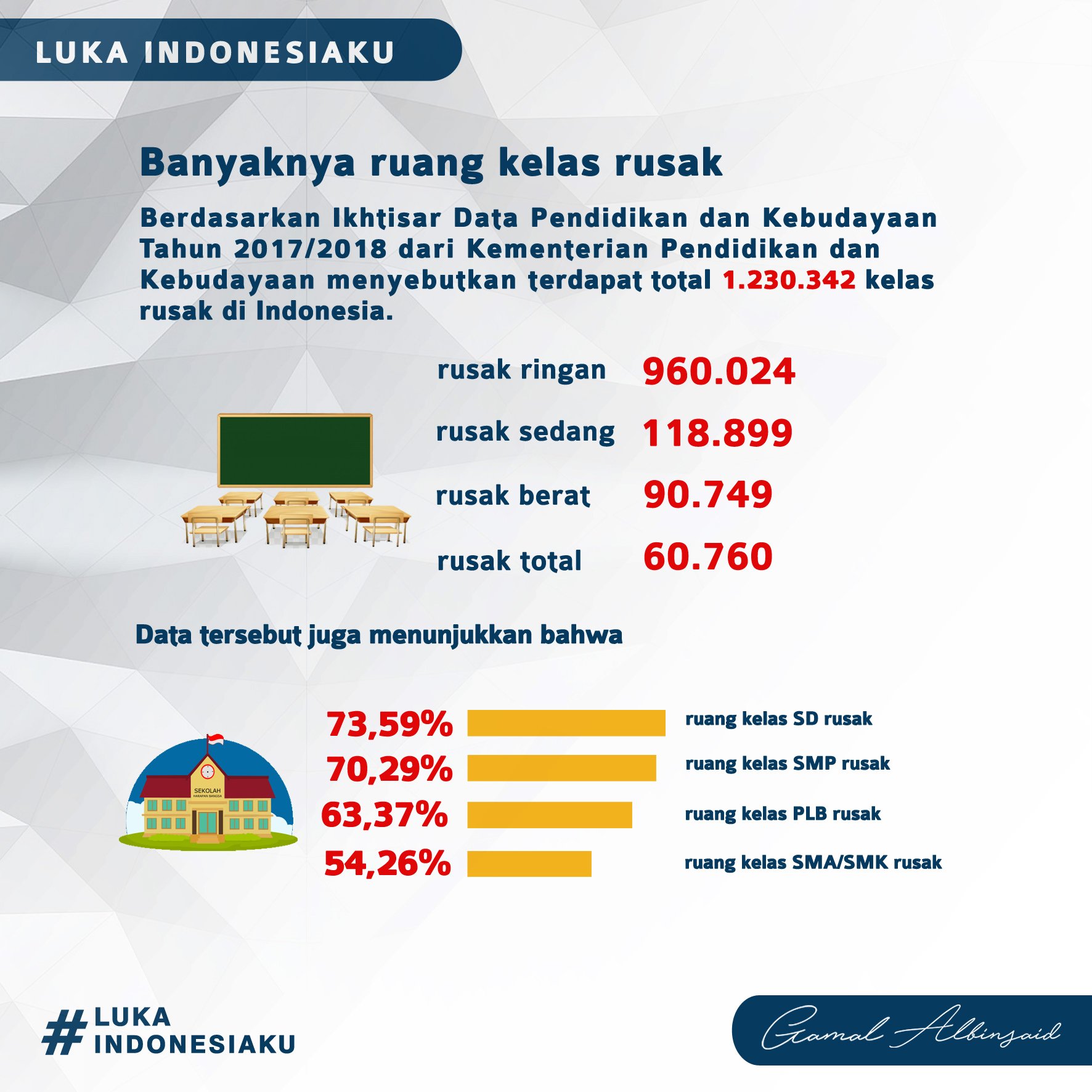 dr Gamal Albinsaid on Twitter "2 Sebagaimana saya mengagumi kesederhanaan pemimpin kita hari ini Sebagaima saya mengapresiasi pembangunan infrastruktur