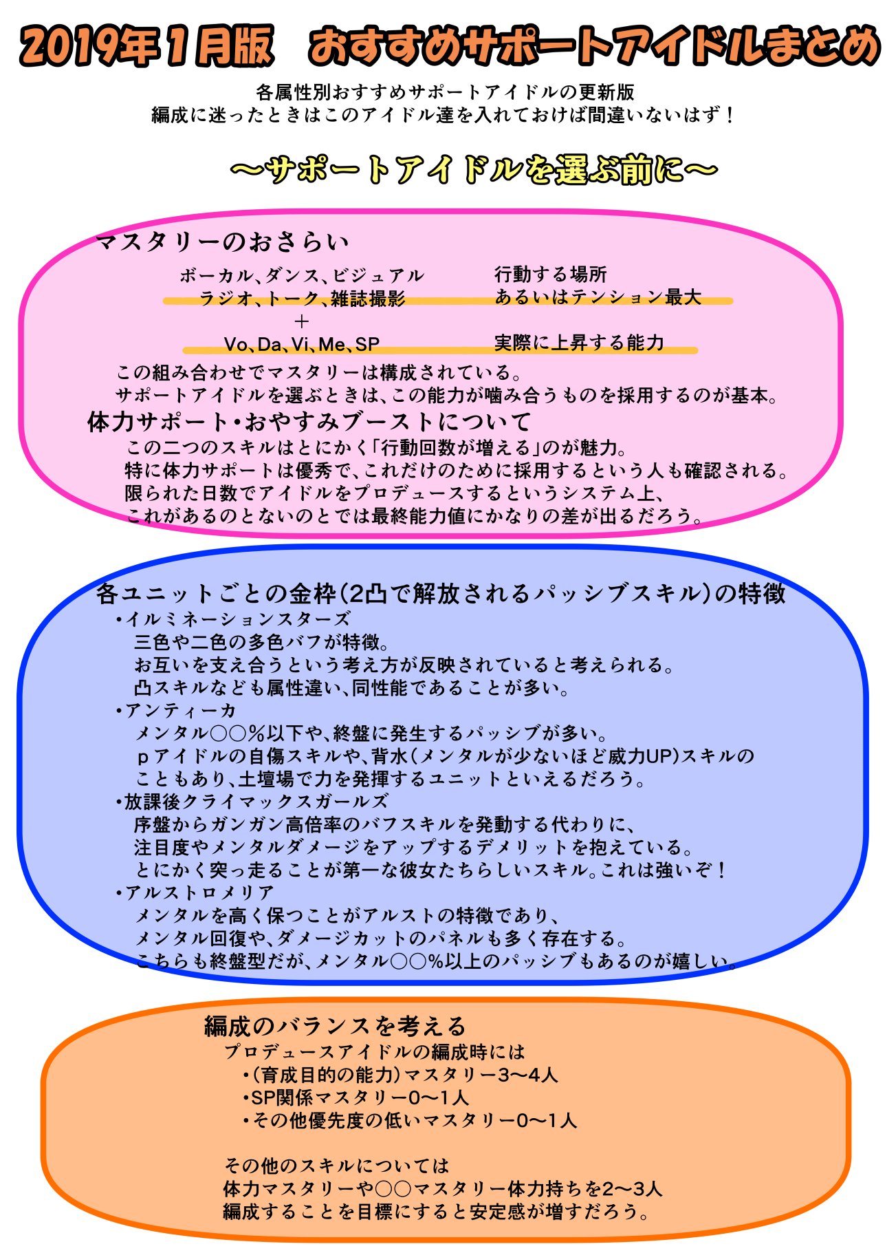 シャニマスtrue攻略系ツイートまとめ Twitter