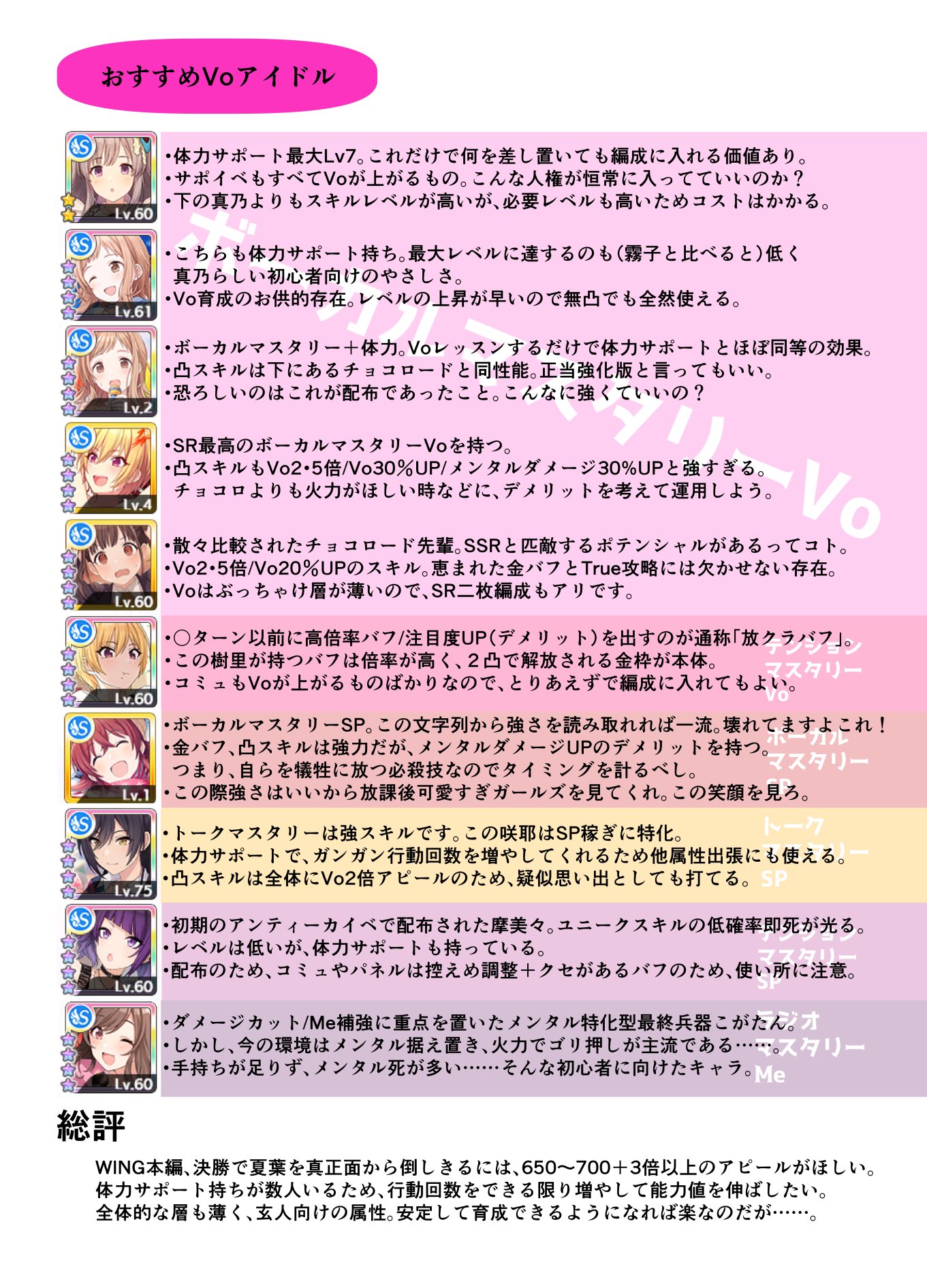 シャニマスtrue攻略系ツイートまとめ Twitter