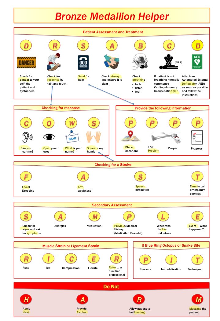GoBraveDave's tweet image. As part of learning to become life saver we were introduced to a number of helpful acronyms and mnemonics which I have aggregated to produce the following one pager learning aid.

So know your #DRSABCD and hope you never need to use it.