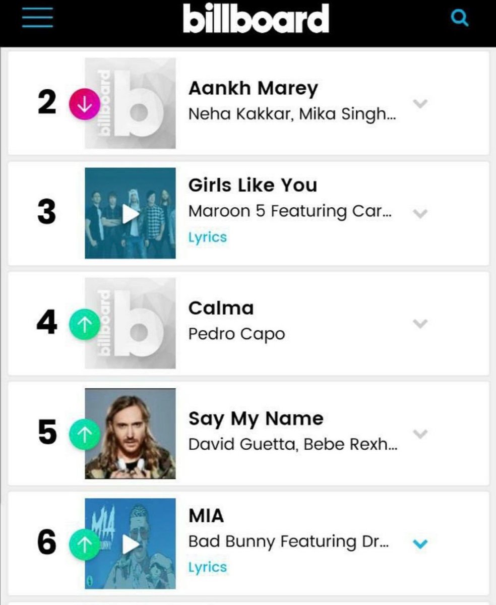 India Billboard Charts