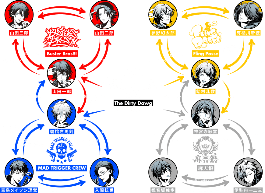 幻太郎推し Twitter Search Twitter