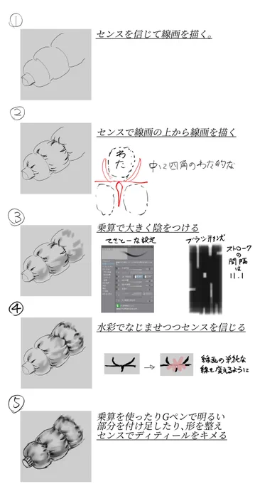 メイキング?講座?的なのも作ってみた 