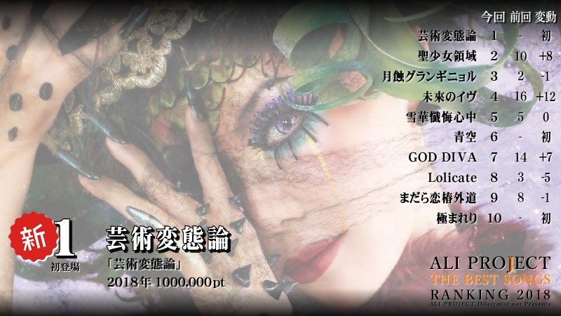 O Xrhsths 好事家ネット Ali Project Dilettante Net Sto Twitter Aliran18 アリプロソングランキング18 Top150はこちら O Xrhsths 好事家ネット Ali Project Dilettante Net Sto Twitter Aliran18 アリプロソングランキング18 Top150はこちら