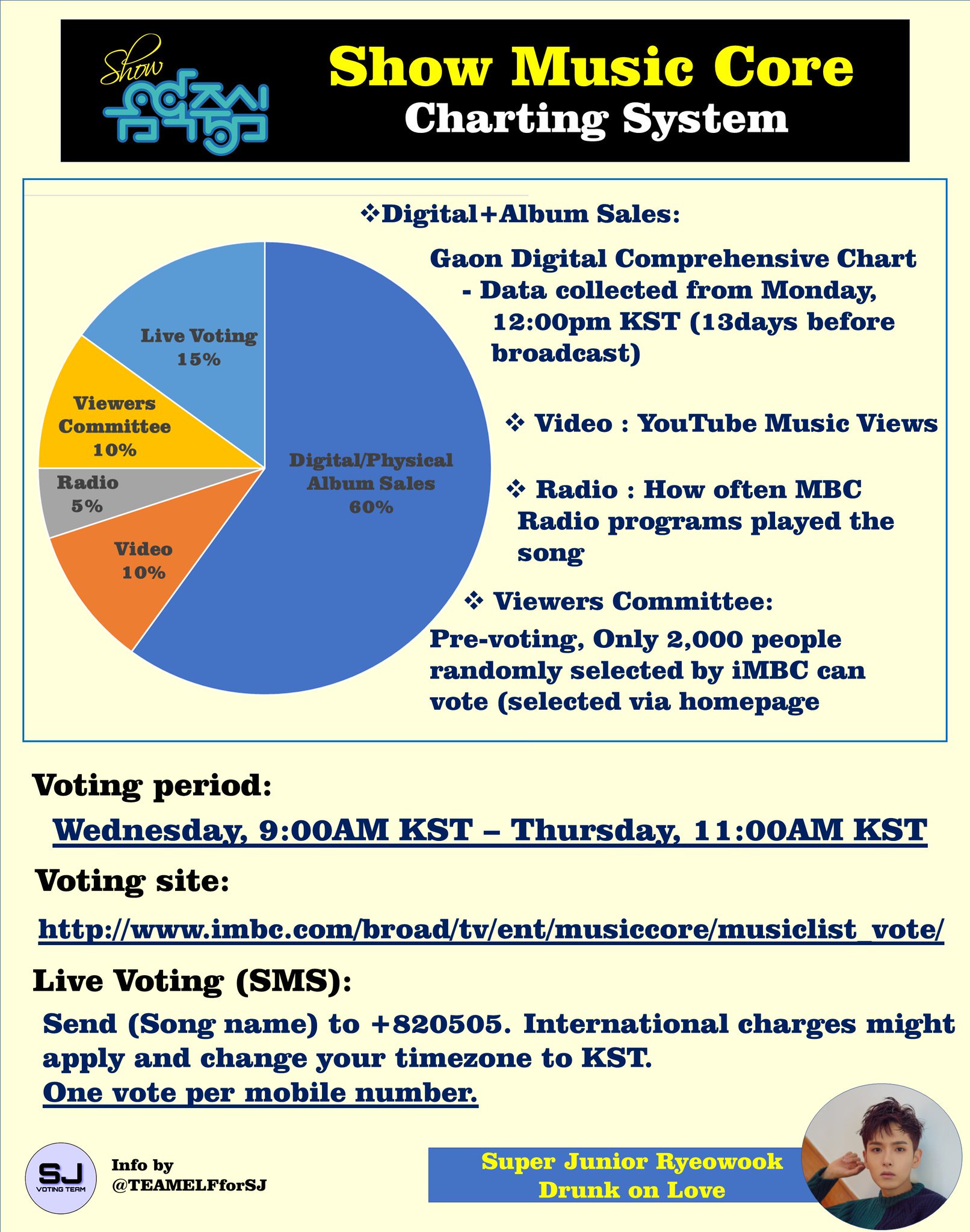 Kbs Music Bank Chart Voting