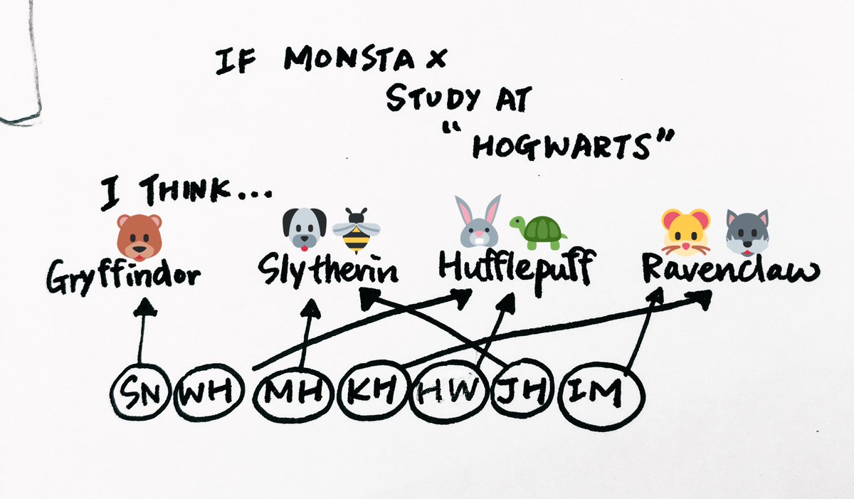 kurimimomo's tweet photo. #MONSTA_X #MONSTAX #MONBEB #몬스타엑스 #HOGWARTS @OfficialMonstaX https://t.co/2W98BtNLgf