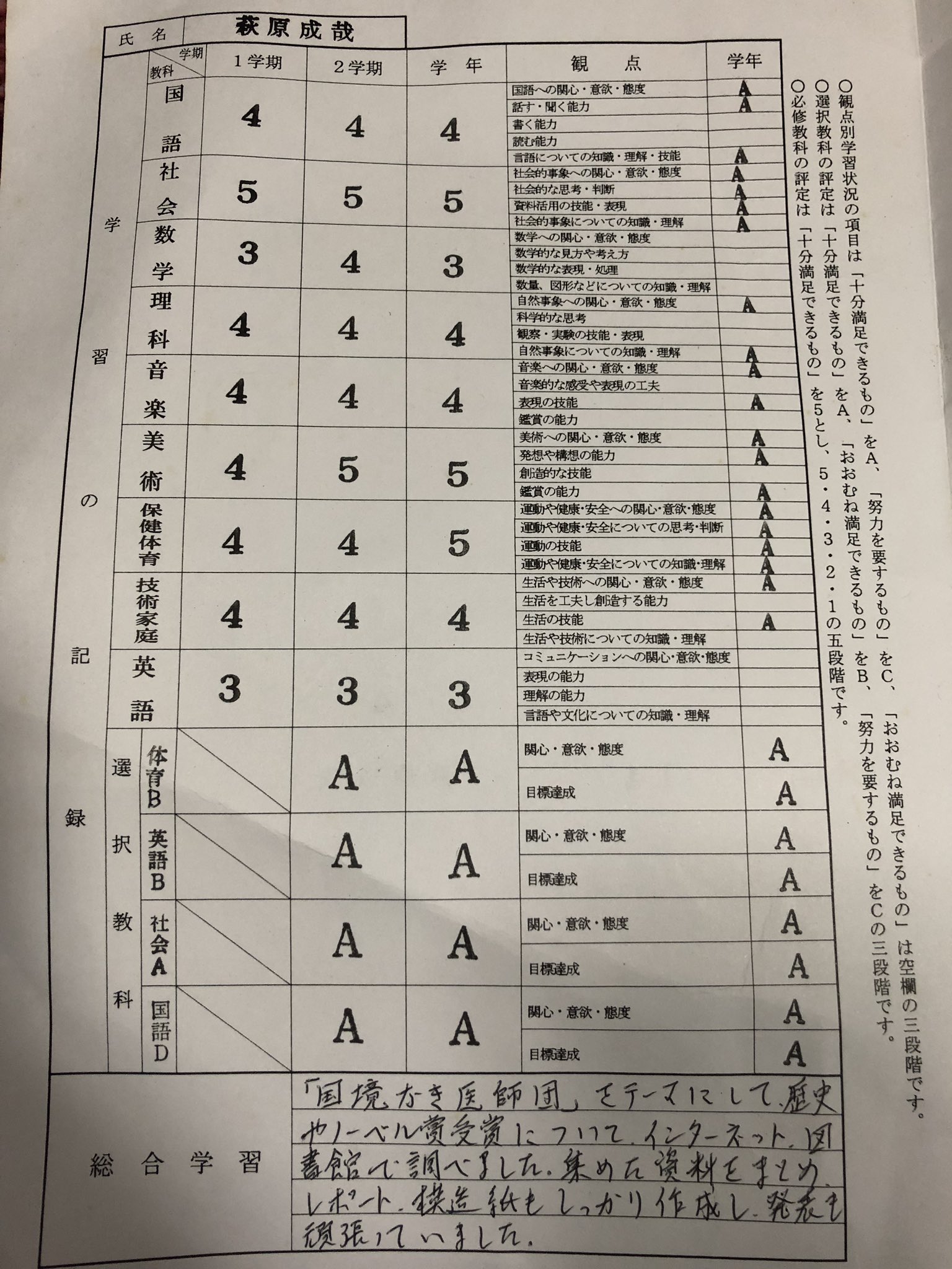 萩原成哉 Toy Late Lie 中学3年の成績表出てきたから軽率に晒す 割と優秀 数学と英語は苦手 体育が4なのは怪我してて授業でれなかったやつなはず 腹立つ 笑笑 T Co Exc8rmqex5 Twitter