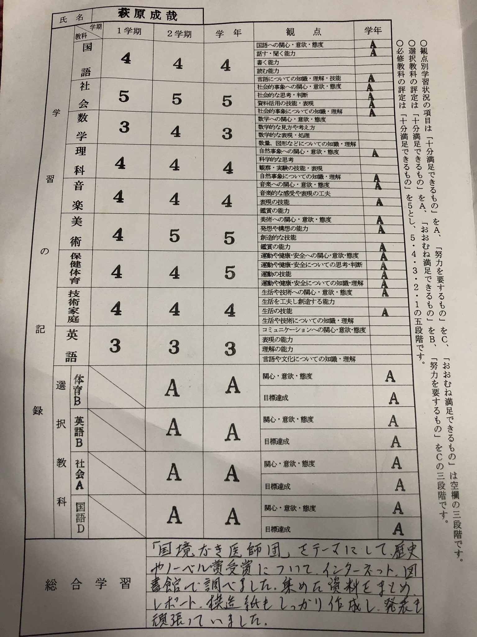 萩原成哉 Toy Late Lie 中学3年の成績表出てきたから軽率に晒す 割と優秀 数学と英語は苦手 体育が4なのは怪我してて授業でれなかったやつなはず 腹立つ 笑笑 T Co Exc8rmqex5 Twitter