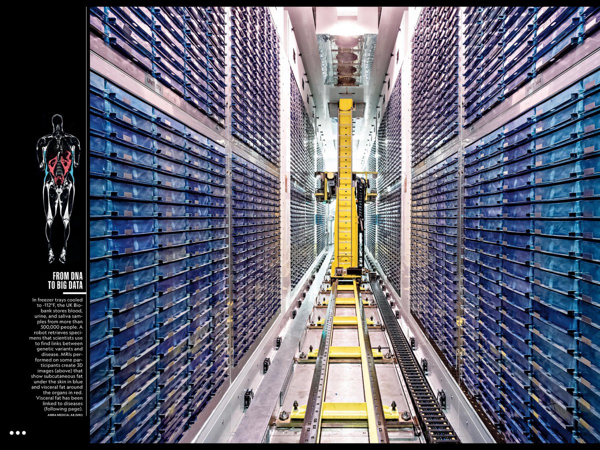 EricTopol's tweet image. Which is why this  issue of @NatGeoMag is a stunner, since the holistic sense was captured
nationalgeographic.com/magazine/2019/… by @FranSmithwrites 
w/ great articles on #cancer immunoRx, innovations @daniel_kraft, diet, maternal mortality &amp;amp; more
Congratulations @susanbgoldberg