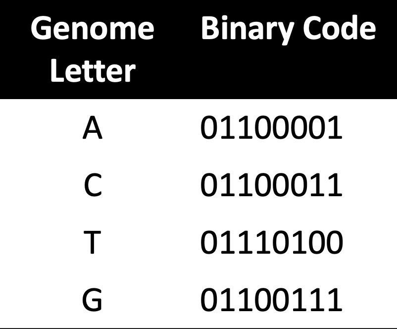 FLAHAULT's tweet photo. .#PrecisionGlobalHealth - this is the reason why genomics belongs to Data Science https://t.co/bql5yoEV1j