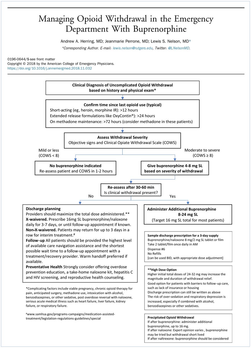 emupdates's tweet photo. We are converging on best practices for ED-initiated buprenorphine. X-waivered docs and strong connections to outpatient addiction care are not required to turn lives around with the most effective treatment for opioid addiction. Contact any of us for help starting a program. https://t.co/0G7ZMP6emP