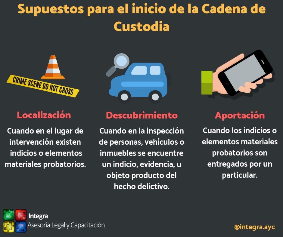 Pasos Para La Cadena De Custodia vrogue.co