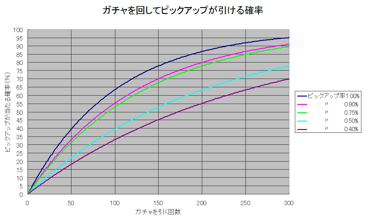 デレステのデータ関係