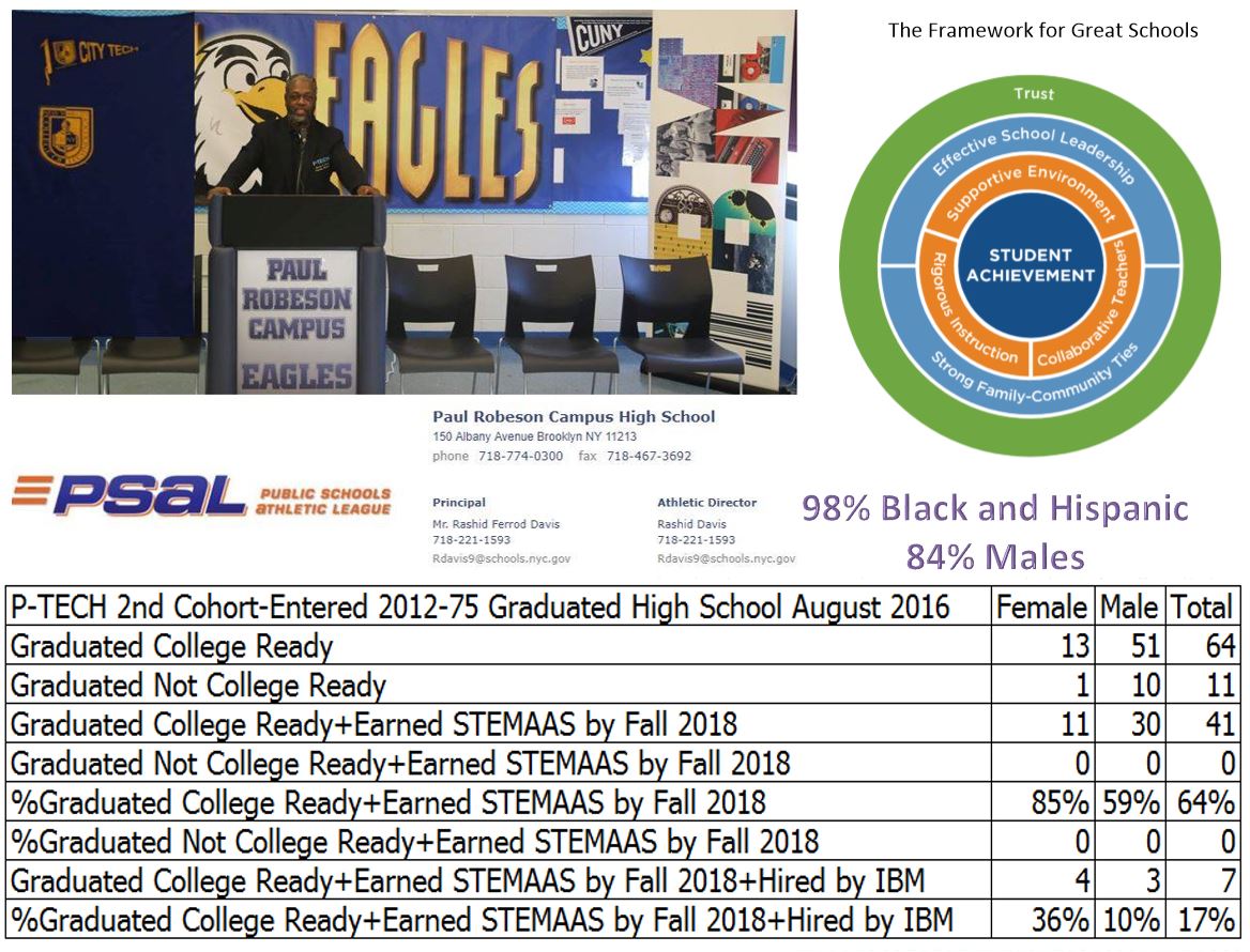 rashidfdavis's tweet image. #CSforAllNYC #nycmenteach #NYCSchoolsTechChat #csincolor @rashidfdavis