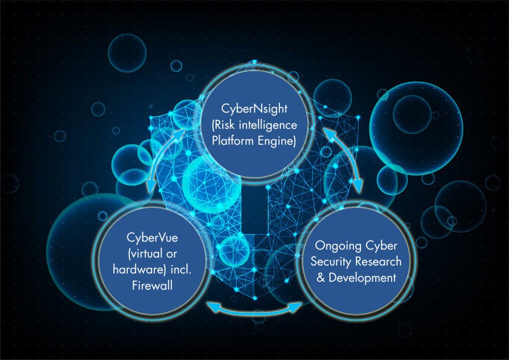 Risk intelligence, in essence, is finding things that will be tomorrows next cyber attacks. Pro-actively and automatically. Let us show you how to do that in your company ~ ow.ly/6OWd30ncAKZ