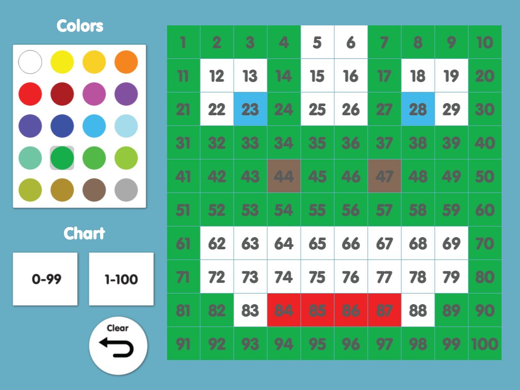 Abcya Interactive Number Chart