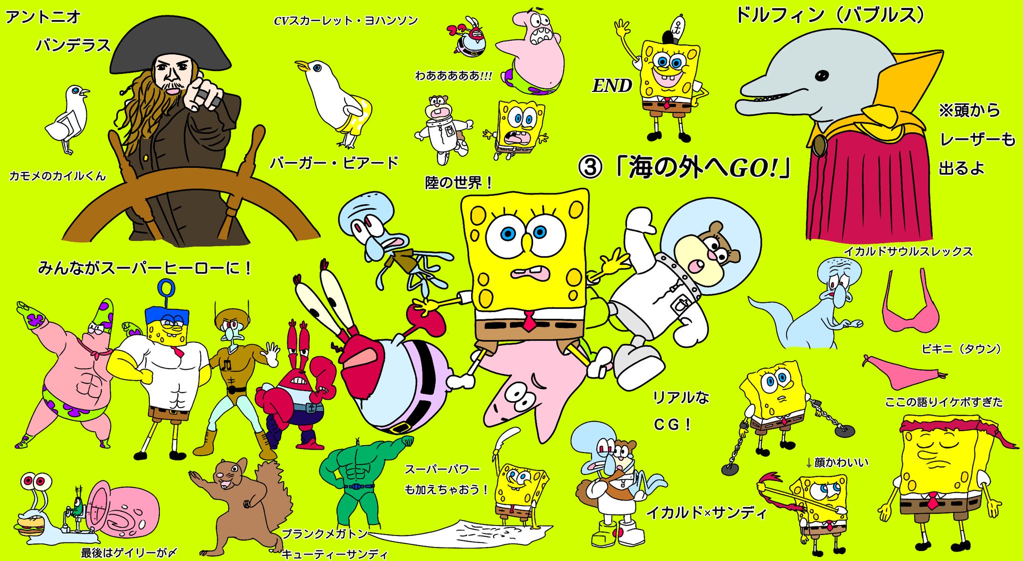 Lain Su Twitter スポンジボブ海のみんなが世界を救woo 友情と勇気とおもしろがたくさん詰まったスポンジボブ第2作 工業収入 来年公開のit S A Wonderful Spongeも1000回見に行くよ