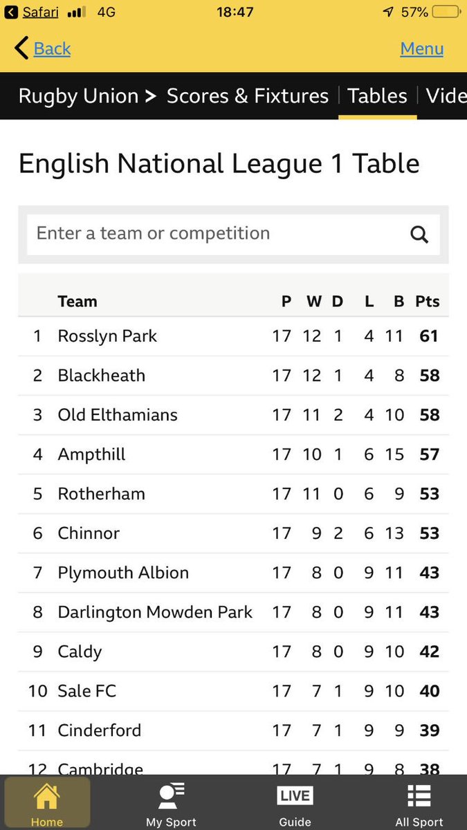 J Heald Coaching On Twitter The Nat 1 League Table Is