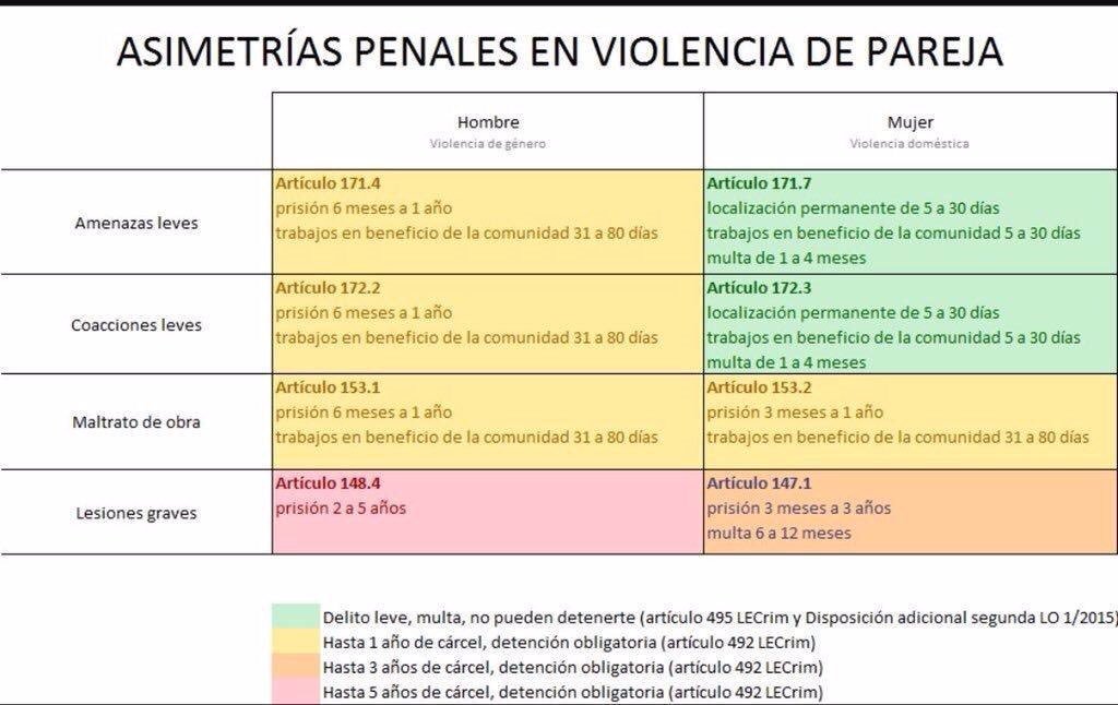 Modificación de la "Ley Integral Contra la Violencia de Género" DwLVHcpWwAAwW7z