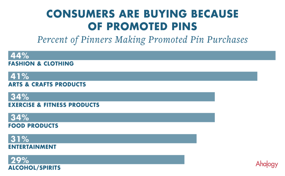 kalungigroup's tweet photo. Pinterest is also arguably the most commerce-oriented Social Media user base #socialmediamarketing #PinterestFacts https://t.co/ZRh5eN1Fol via @juleskalpauli https://t.co/1bQpZZhkGK