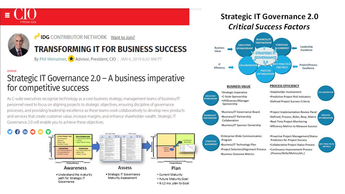 As C suite executives recognize technology as a core strategy, CIOs are eager to innovate their project governance to a new Strategic IT Governance 2.0 model that will improve their company's competitive position. lnkd.in/e3yuktd