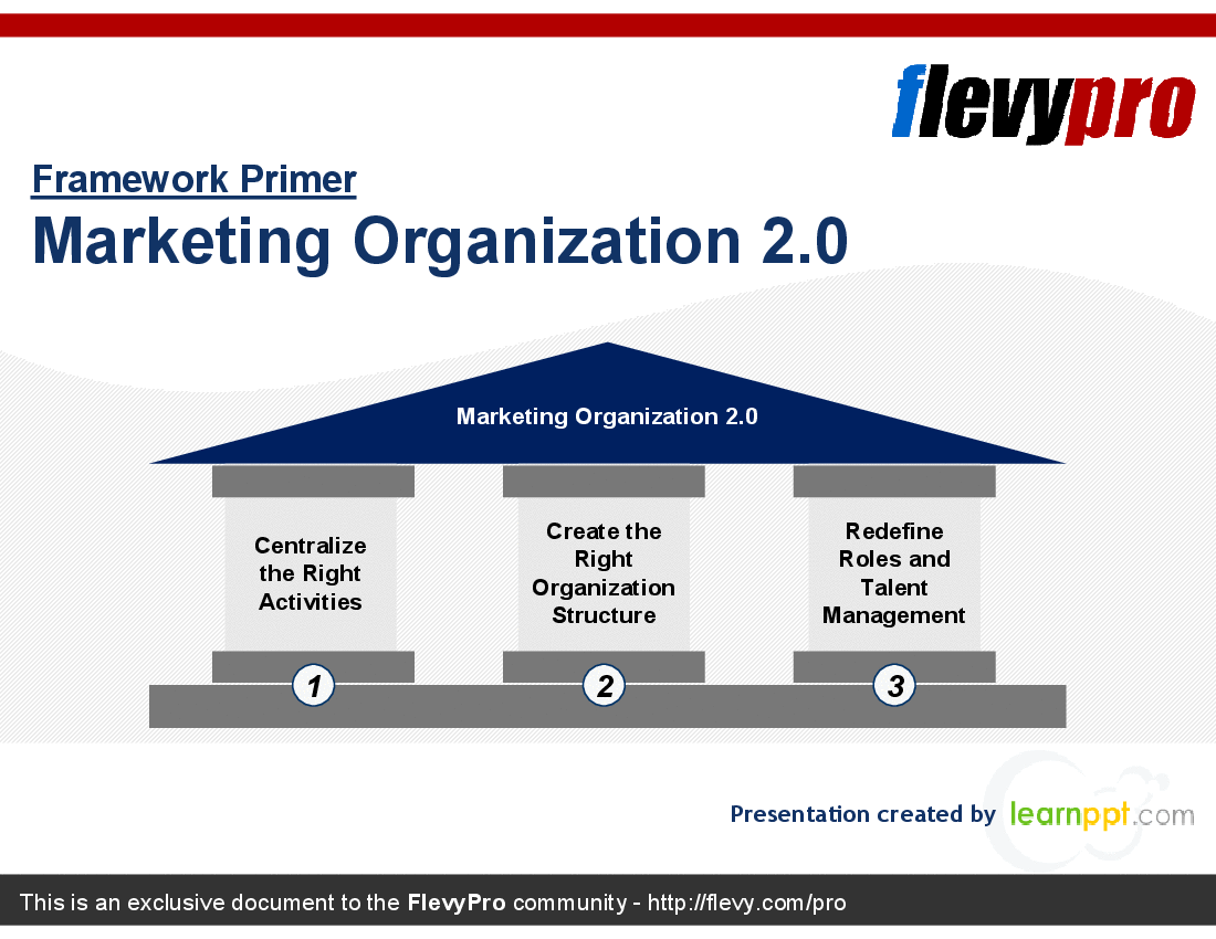 Flevy.com - Business Best Practices Marketplace On Twitter: "#Consulting  Deck: Marketing Organization 2.0 Https://T.co/Mdtcz0G8Fz #Agilemarketing  #Marketing2.0 #Mckinsey #Bain #Bcg #Accenture #Deloitte  Https://T.co/Milpitegnw" / Twitter