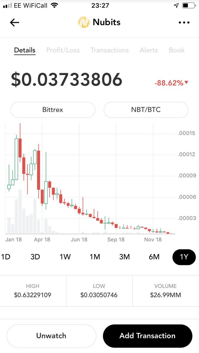 00003 btc la usd top 5 comercianți bitcoin