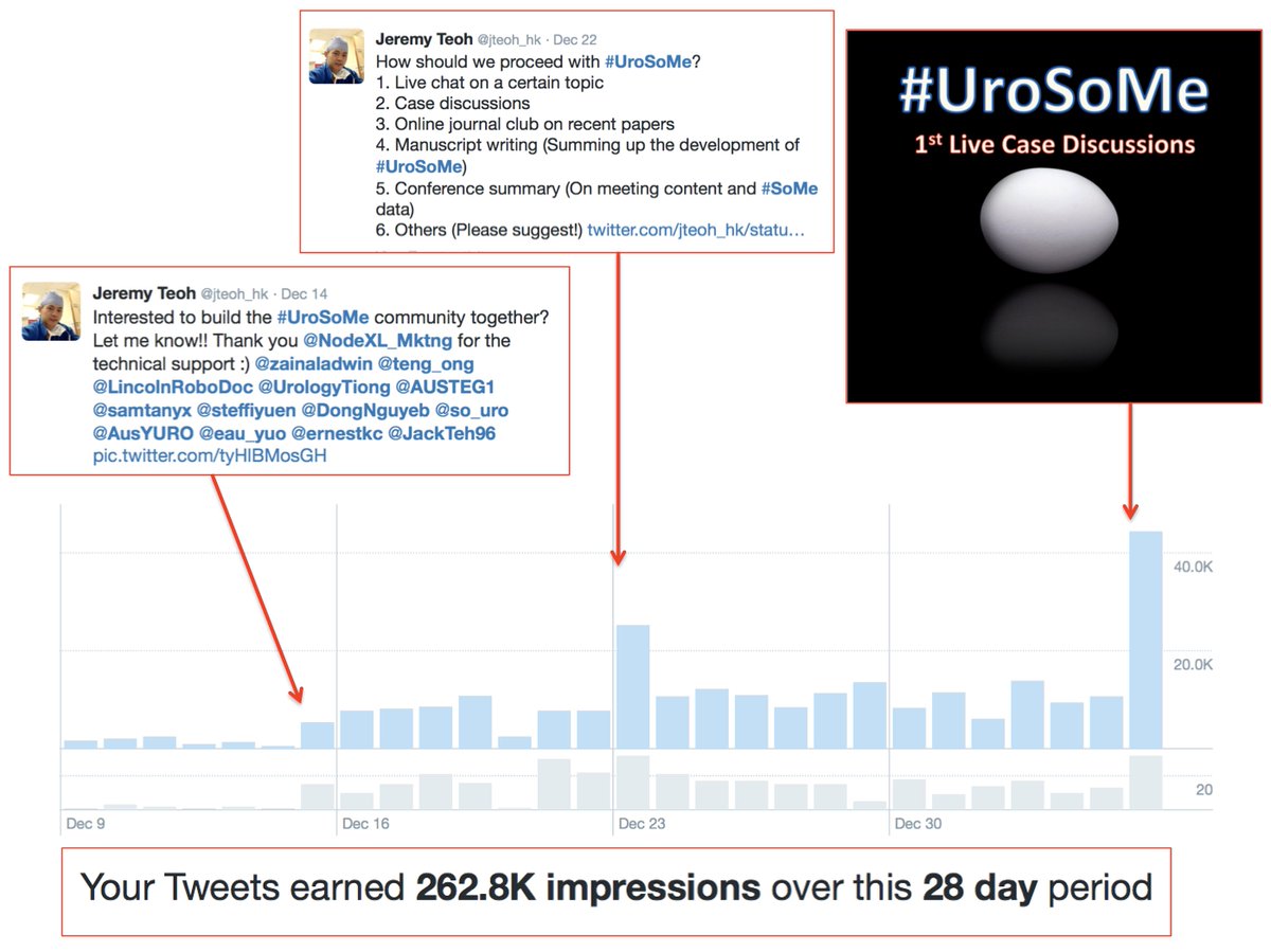 jteoh_hk's tweet image. #UroSoMe from the very beginning.. Looks like #LiveCaseDiscussions is something that we should continue!