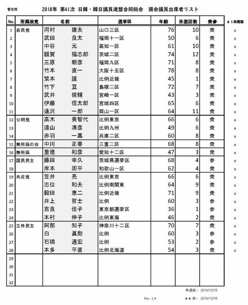 親 中 派 議員 リスト