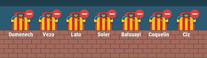 Boffeesuncrackd's tweet photo. 🔝|Alineación|🔝

Para el partido vs betis https://t.co/vy0uWESPFK