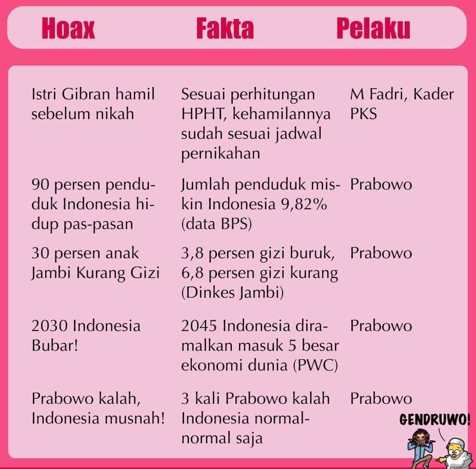 Jangan ikut2an nyebar hoax. Mendingan yg nyata2 aja kyk #PrabowoTakutTesNgaji