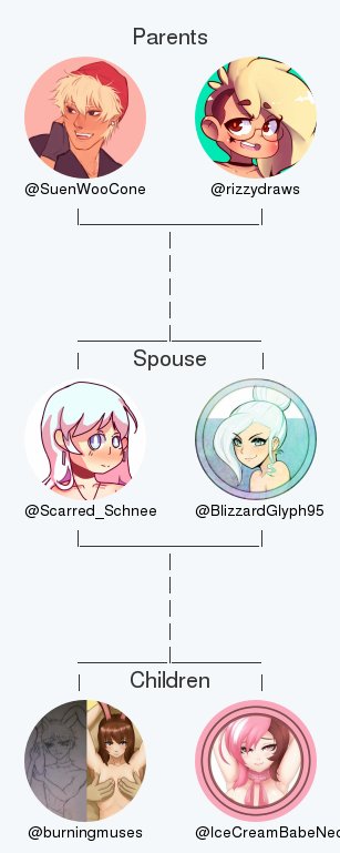 My twitter family:
Parents: @SuenWooCone <a href="/rizzydraws/">moved to @PearlTeaRizzy</a>
Spouse: @BlizzardGlyph95
Children: <a href="/burningmuses/">Aditi</a> @IceCreamBabeNeo

via clockurl.co/key/twitterfam…

.