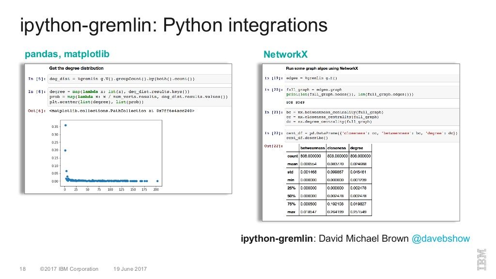 gp_pulipaka's tweet photo. Start Flying with #Python and #ApacheTinkerPop. #BigData #Analytics #NoSQL #MachineLearning #DataScience #AI #IoT #IIoT #RStats #TensorFlow #Java #JavaScript #ReactJS #VueJS #GoLang #CloudComputing #Serverless #DataScientist #Linux #Kubernetes #Jupyter
https://t.co/KYwhGZa4aX https://t.co/lNshDLhRsA