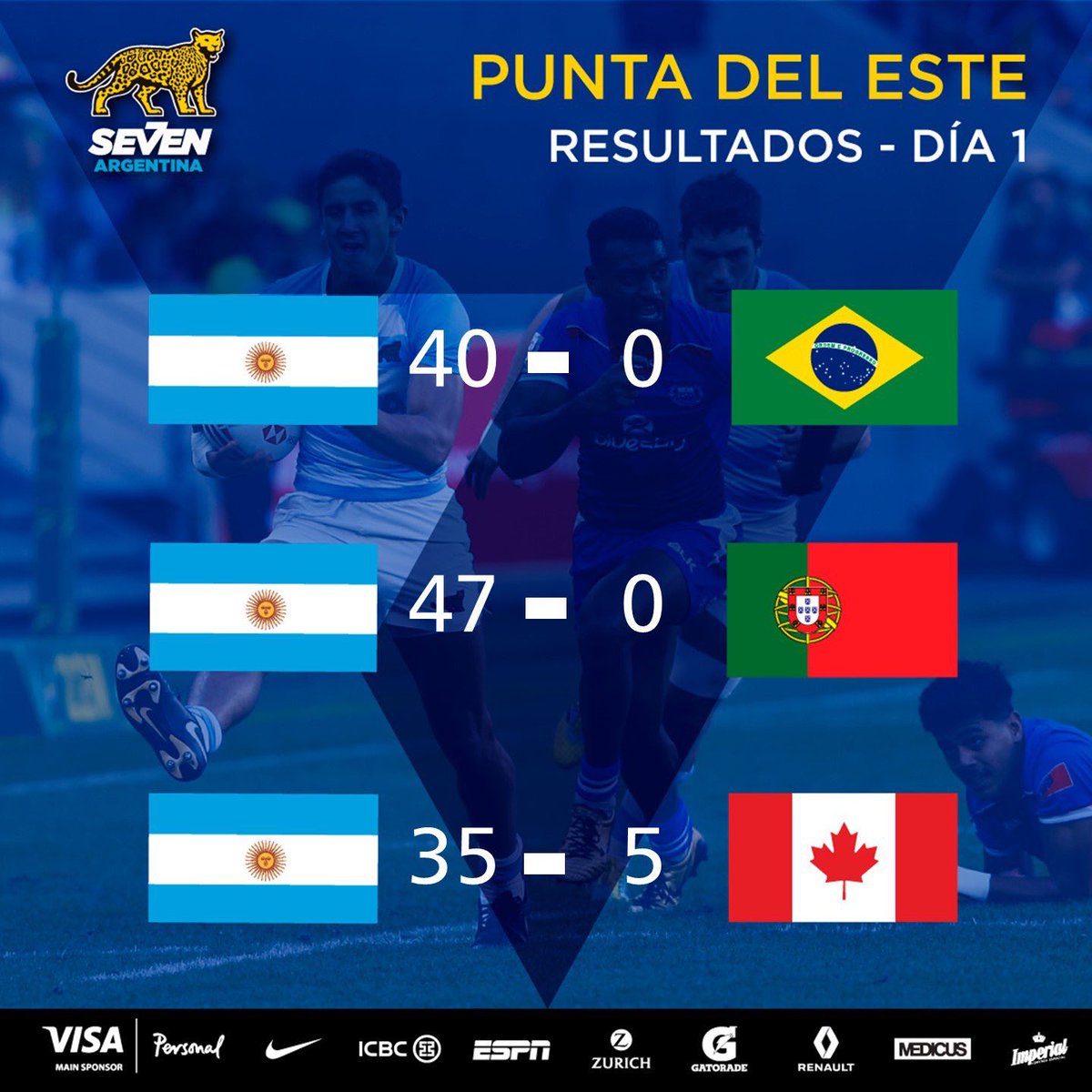 Capocha23ok's tweet photo. #sevendepunta en el primer día de acción los #Pumas7s consiguieron 3 victorias y son candidatos para mañana en el día de las definiciones. Al igual que hoy, a partir de las 16 hs #PUNTAxESPN https://t.co/oUMnZdAV5R