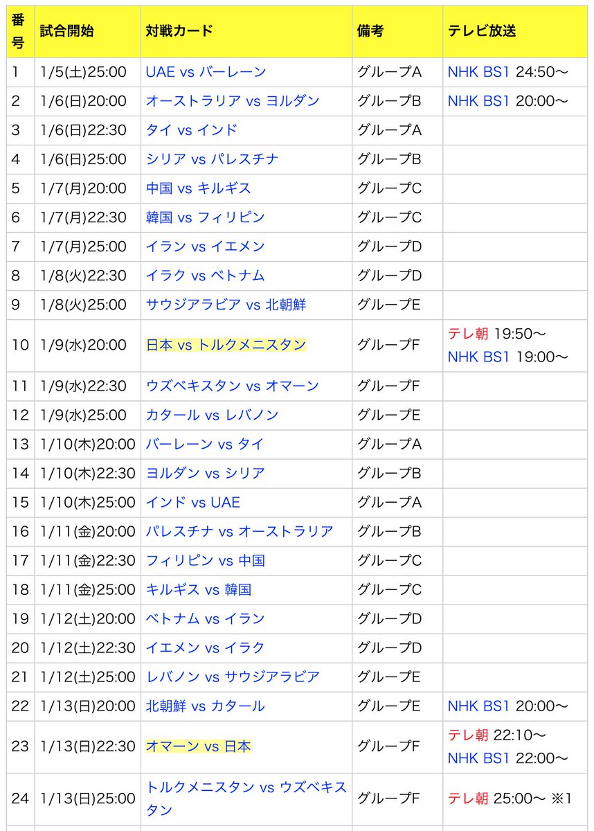 Dan Orlowitz Here Is The Japanese Broadcast Schedule For The Asian Cup Only 10 Out Of 36 Group Stage Games Will Be Aired Including Japan S Three Games All Games