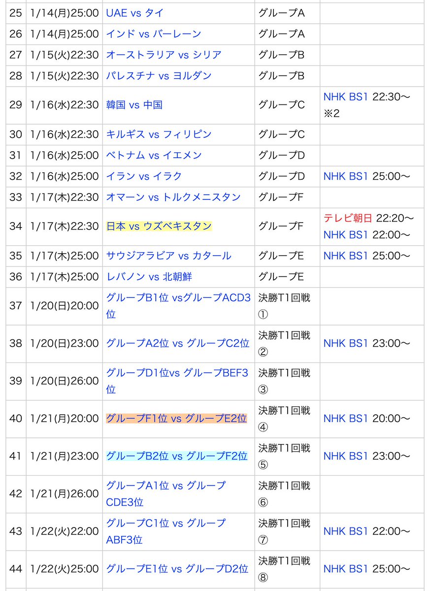 Dan Orlowitz Here Is The Japanese Broadcast Schedule For The Asian Cup Only 10 Out Of 36 Group Stage Games Will Be Aired Including Japan S Three Games All Games