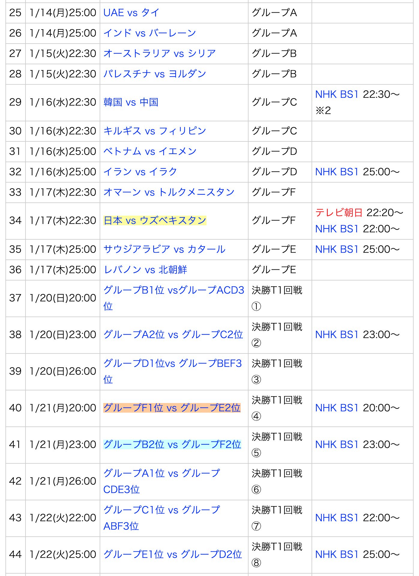 Dan Orlowitz Here Is The Japanese Broadcast Schedule For The Asian Cup Only 10 Out Of 36 Group Stage Games Will Be Aired Including Japan S Three Games All Games