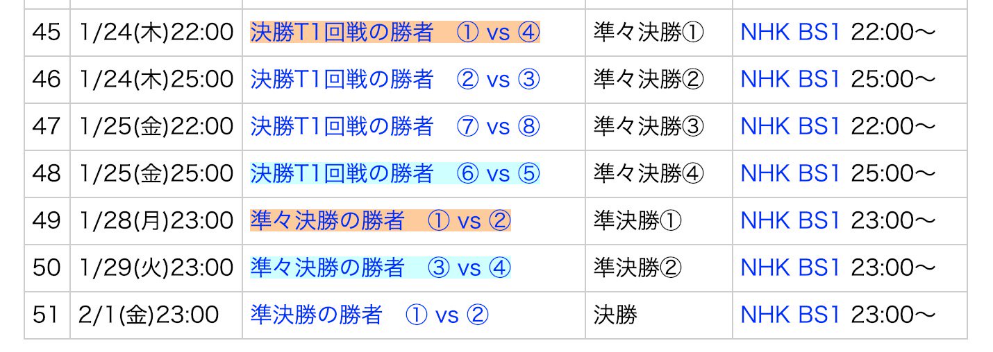Dan Orlowitz Here Is The Japanese Broadcast Schedule For The Asian Cup Only 10 Out Of 36 Group Stage Games Will Be Aired Including Japan S Three Games All Games